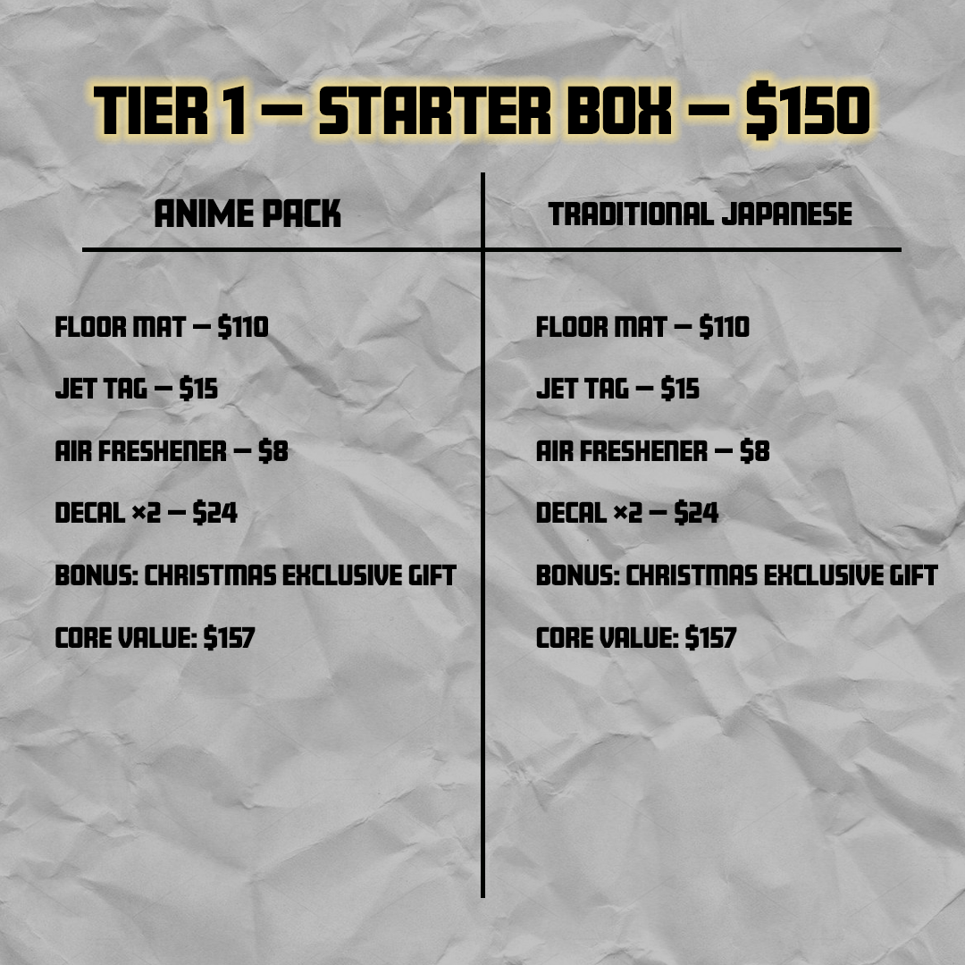 Incomplete's Mystery Christmas Box! (Anime/Non-Anime)