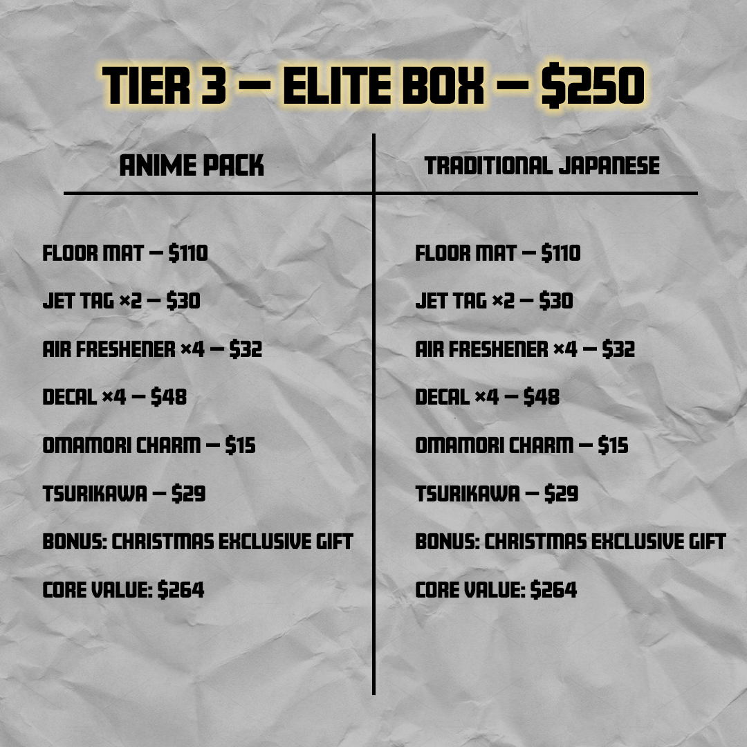 Incomplete's Mystery Christmas Box! (Anime/Non-Anime)