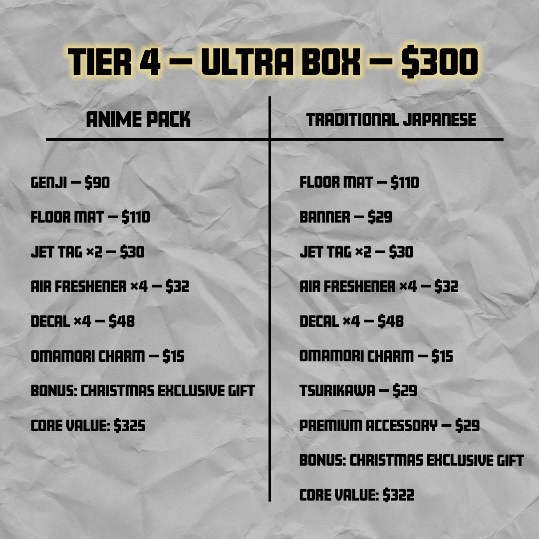 Incomplete's Mystery Christmas Box! (Anime/Non-Anime)